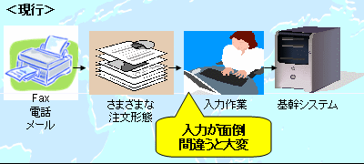 DBEE受発注管理システム
