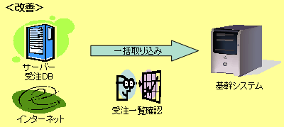 DBEE受発注管理システム