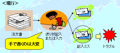 DBEE受発注管理システム