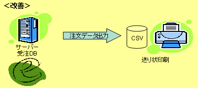 DBEE受発注管理システム