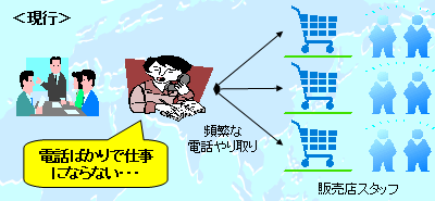DBEE受発注管理システム