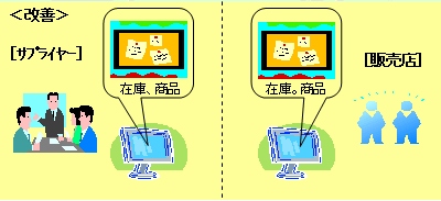DBEE受発注管理システム