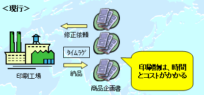 DBEE受発注管理システム