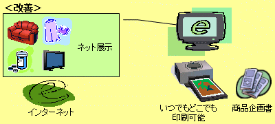 DBEE受発注管理システム