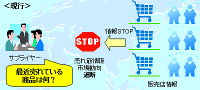 DBEE受発注管理システム