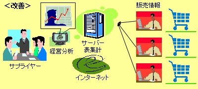 DBEE受発注管理システム
