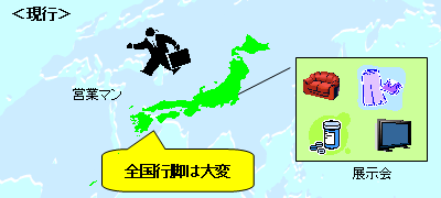 DBEE受発注管理システム