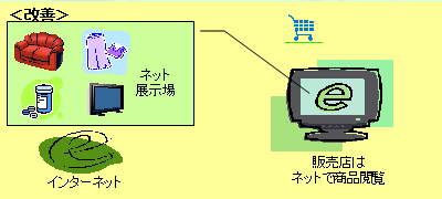 DBEE受発注管理システム